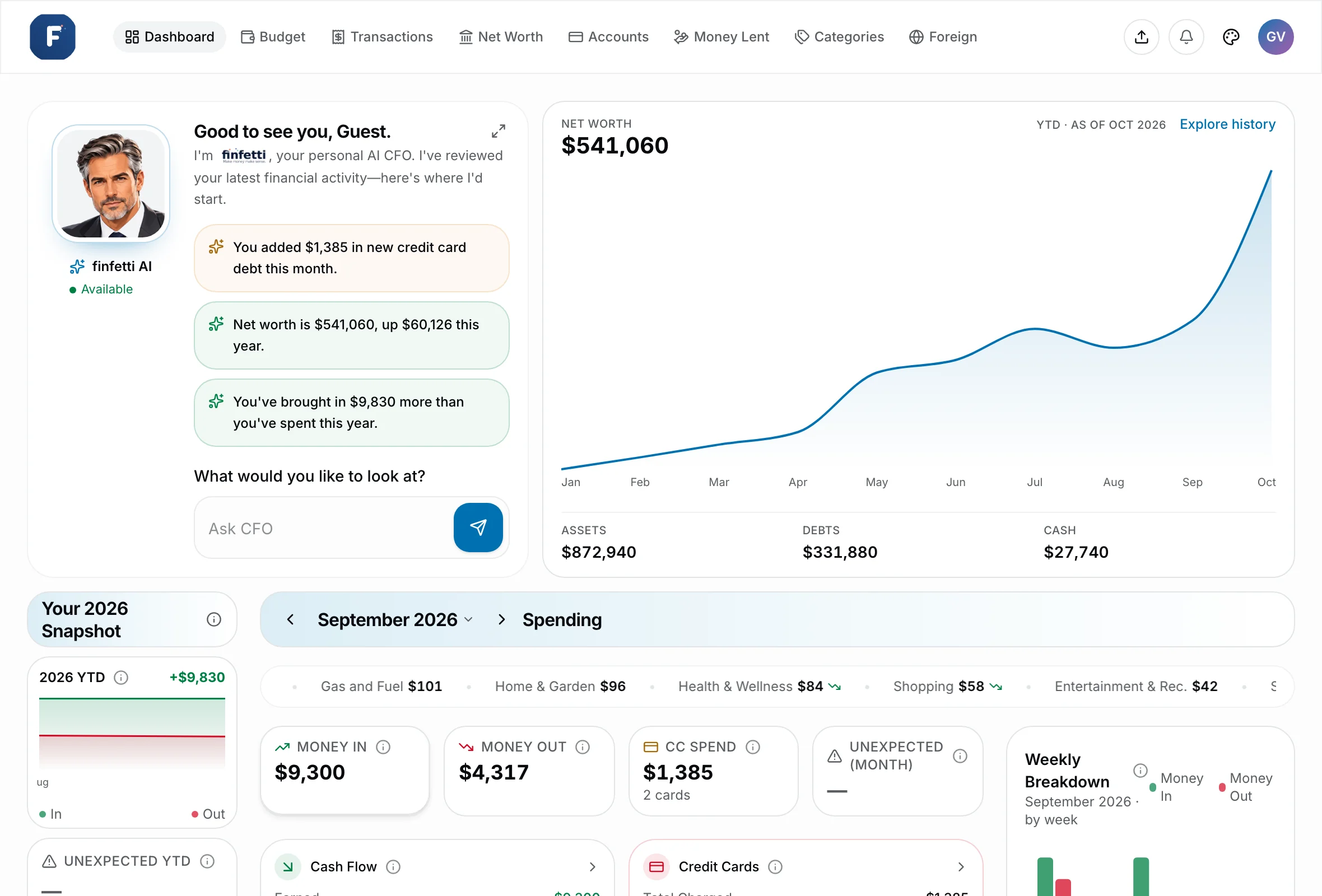 Tedd sample dashboard