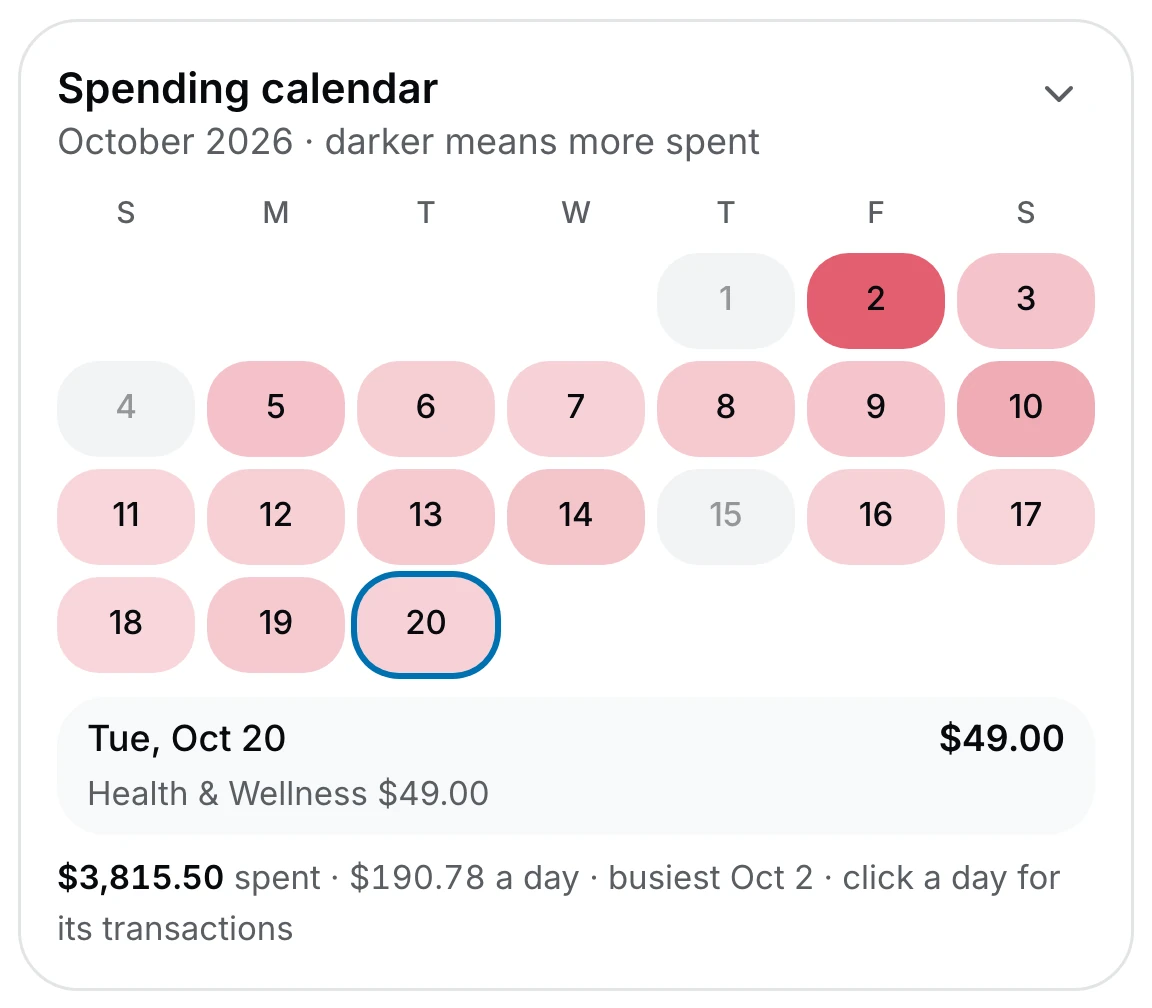 Where did my money go?