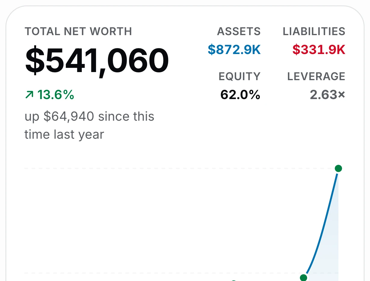 What do I have and owe?